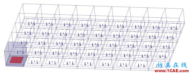 干貨分享丨ANSYS HFSS 常見問題解答-第6季HFSS分析圖片3