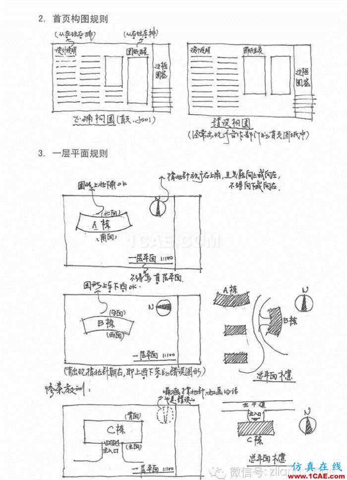 【AutoCAD教程】施工圖繪制掃盲全教程AutoCAD分析圖片3