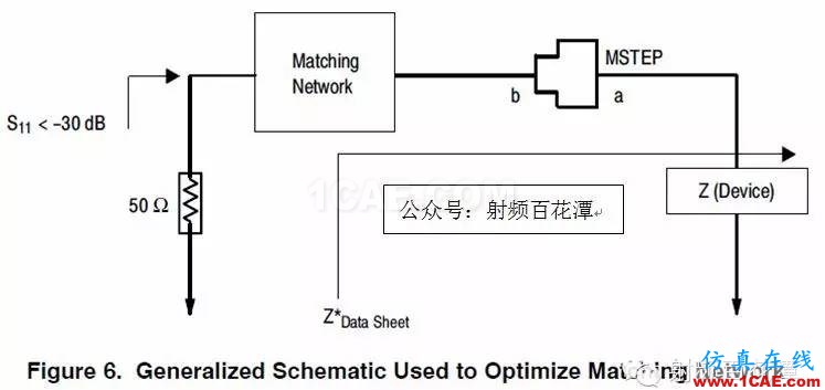 使用Datasheet阻抗進(jìn)行LDMOS匹配設(shè)計HFSS仿真分析圖片6