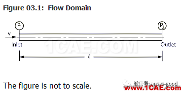 70道ANSYS Fluent驗證案例操作步驟在這里【轉發(fā)】fluent分析案例圖片6