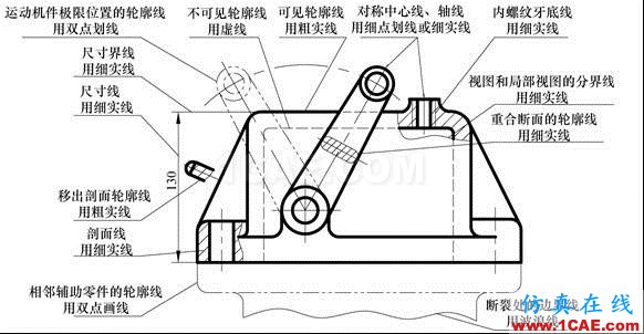 機械制圖基礎(chǔ)知識，大學四年的精華全在這里了！機械設(shè)計圖例圖片12