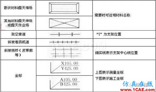 施工圖中常用符號及圖例，值得收藏！AutoCAD學(xué)習(xí)資料圖片19