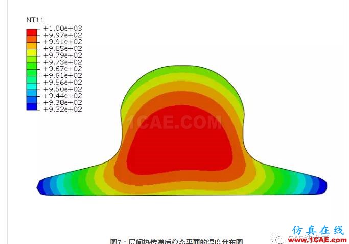 Abaqus雙程軋制仿真abaqus有限元培訓(xùn)資料圖片9