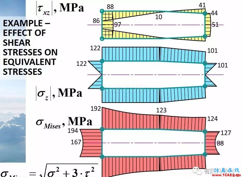 航空結(jié)構(gòu)分析（結(jié)構(gòu)力學(xué)）系列---9（關(guān)于剪切應(yīng)力）ansys分析案例圖片13