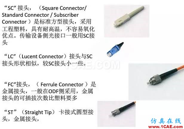 【科普】學習光纖傳輸相關(guān)的基礎(chǔ)知識ansys hfss圖片13