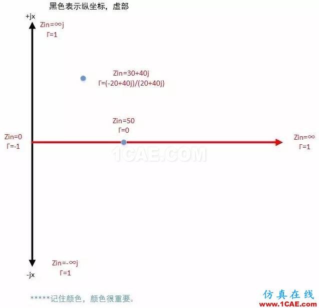 怎么看“史密斯圓圖” Smith chart？HFSS分析案例圖片24