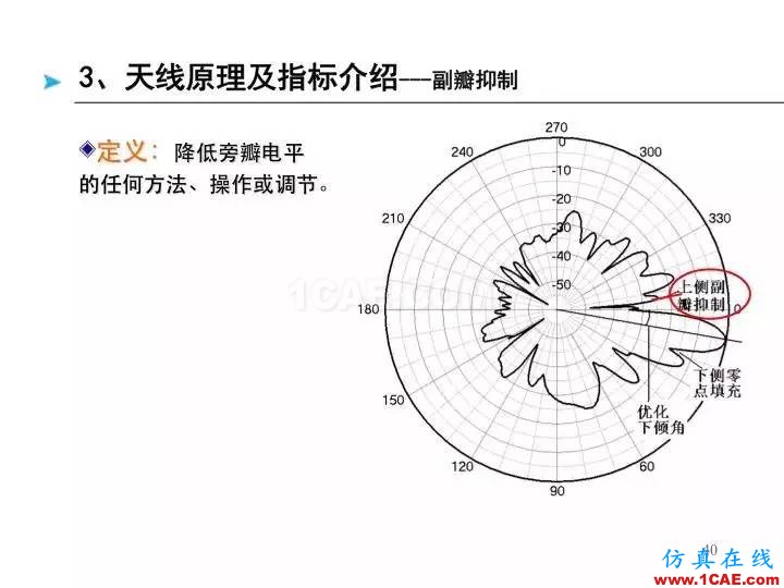 【深度好文】天線原理PPTHFSS培訓(xùn)的效果圖片40