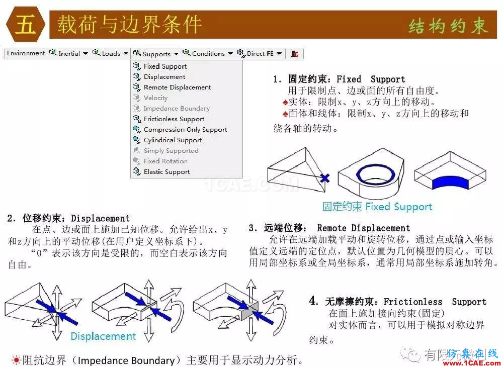 【有限元培訓(xùn)四】ANSYS-Workbench結(jié)構(gòu)靜力分析&模態(tài)分析ansys workbanch圖片46