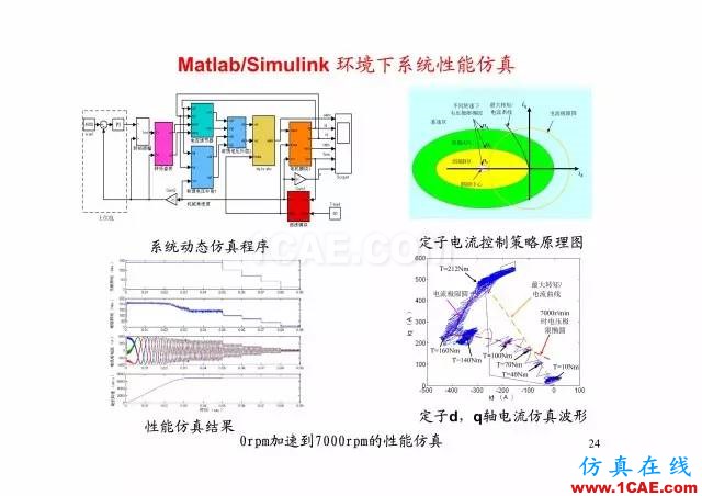 【PPT分享】新能源汽車永磁電機是怎樣設(shè)計的?Maxwell技術(shù)圖片23