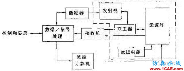 兩種相控陣?yán)走_(dá)到底啥區(qū)別？淺談?dòng)性搓嚭蜔o(wú)源陣HFSS培訓(xùn)的效果圖片2