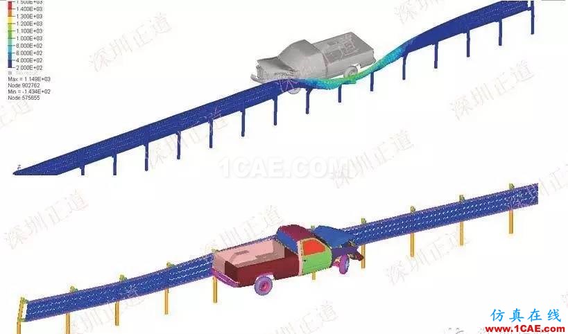 有限元分析在護(hù)欄研發(fā)過(guò)程中的應(yīng)用ansys培訓(xùn)課程圖片10