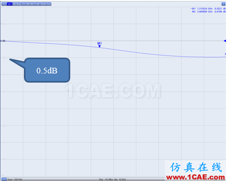 電纜測(cè)試~網(wǎng)絡(luò)分析儀時(shí)域門控功能的應(yīng)用HFSS分析案例圖片10