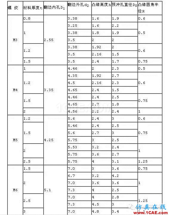 最全的鈑金件結(jié)構(gòu)設(shè)計準則，要收藏轉(zhuǎn)發(fā)呦?。olidworks simulation技術(shù)圖片59