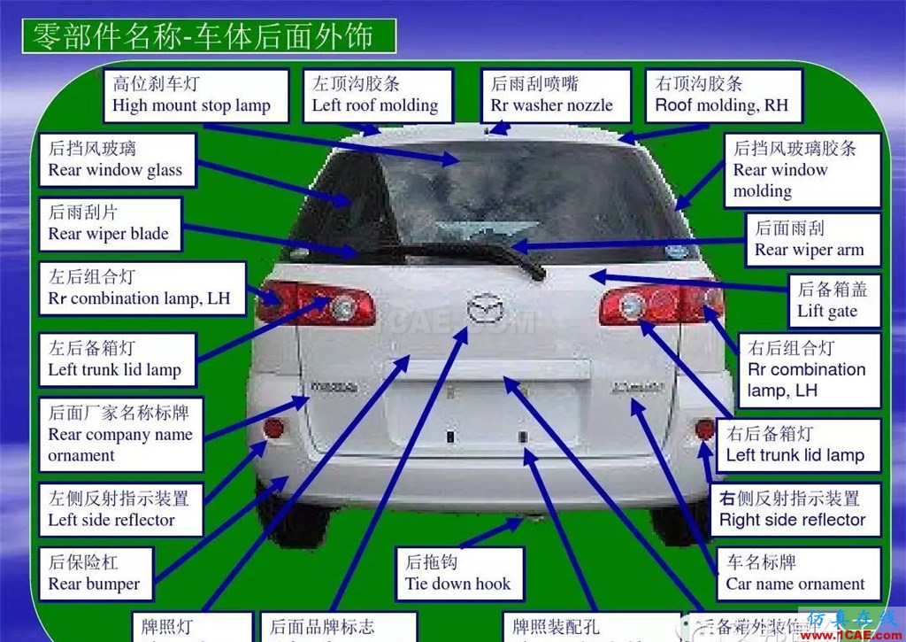 汽車零部件中英文圖解大全（珍藏版）機械設(shè)計圖片4