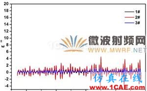 迷你暗室寬頻吸波材料的設(shè)計、制備與性能研究HFSS分析圖片11