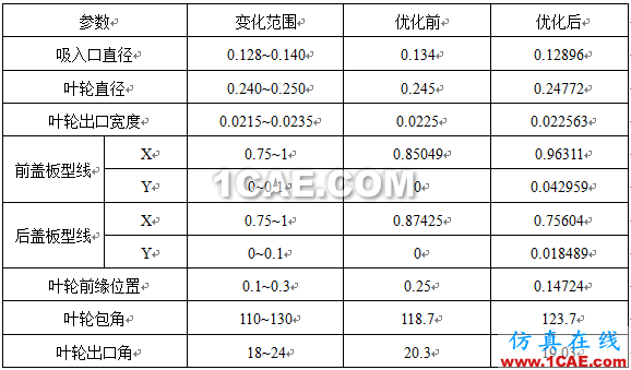 【技術(shù)貼】如何才能快速設(shè)計(jì)出一款低成本、高性能的離心泵產(chǎn)品？cae-pumplinx圖片15