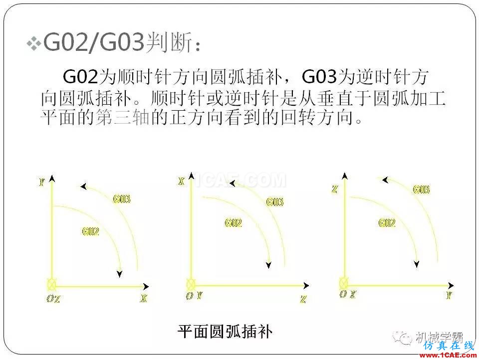 【收藏】數(shù)控銑床的程序編程PPT機(jī)械設(shè)計(jì)技術(shù)圖片23