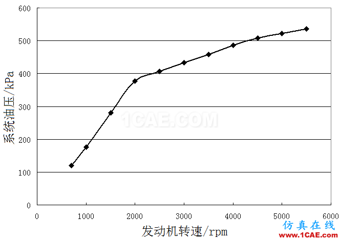 機(jī)油泵的選型與驗(yàn)證-有獎(jiǎng)?wù)骷顒拥谝黄狿umplinx流體分析圖片13