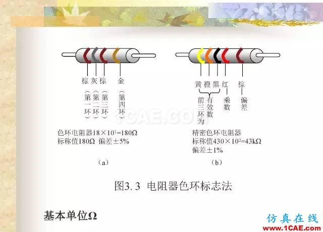 最全面的電子元器件基礎(chǔ)知識（324頁）ansys hfss圖片24