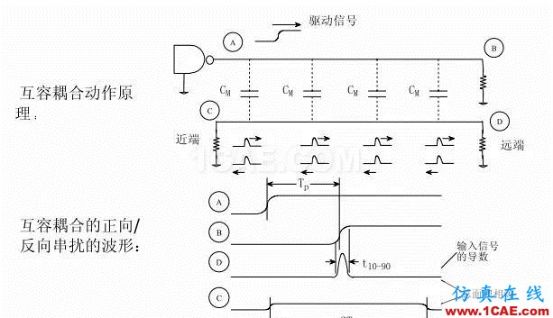 【科普基礎(chǔ)】串?dāng)_和反射能讓信號(hào)多不完整？HFSS圖片12