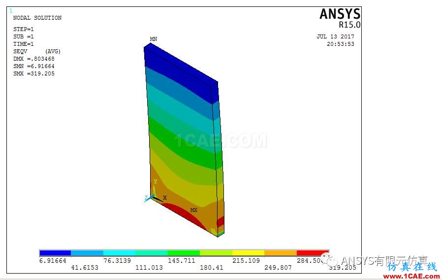 ANSYS子結構漫談與應用【轉發(fā)】ansys培訓的效果圖片8