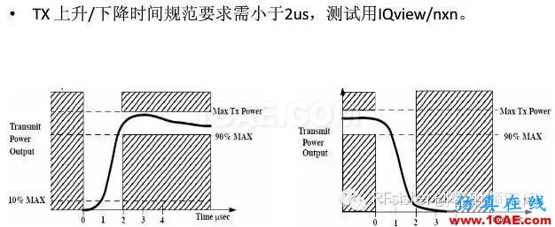 常見(jiàn)的WIFI射頻測(cè)試指標(biāo)HFSS仿真分析圖片8