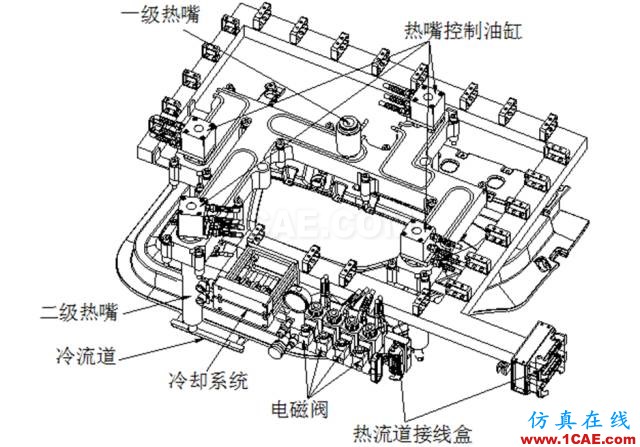 大師剖析：汽車內(nèi)外飾注塑模具，你想不想學(xué)？ug培訓(xùn)資料圖片12