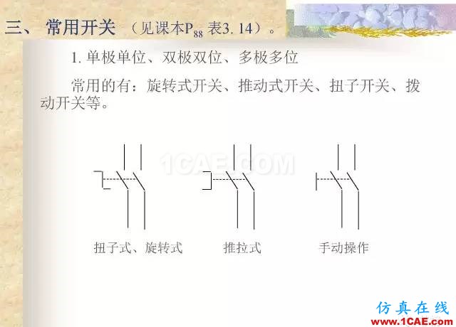 最全面的電子元器件基礎(chǔ)知識（324頁）ansys hfss圖片157