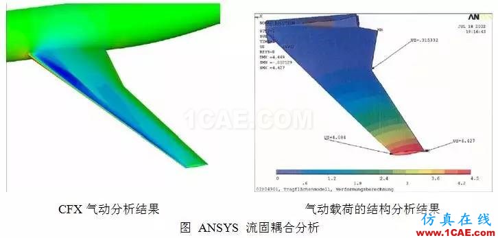 從C919的氣動優(yōu)化設計，剖析航空氣動分析fluent培訓的效果圖片8