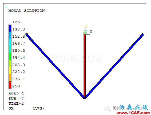 彈塑性專(zhuān)題-三桿對(duì)稱(chēng)桁架理想彈塑性ANSYS分析ansys仿真分析圖片5
