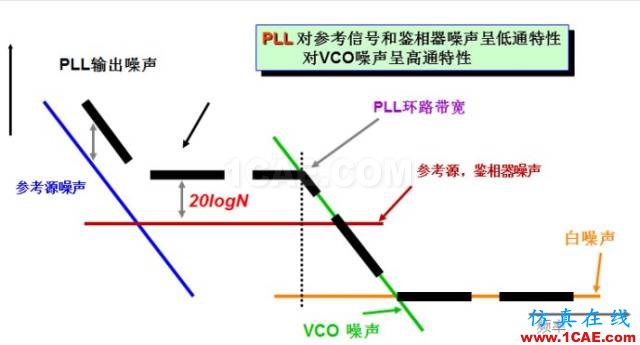 IC好文推薦：信號源是如何工作的？HFSS培訓課程圖片16