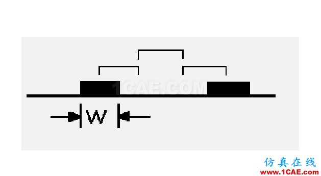 用實(shí)例具體解釋PCB設(shè)計(jì)中的3W規(guī)則