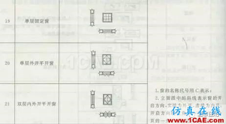 施工圖中常用符號及圖例，值得收藏！AutoCAD分析案例圖片25