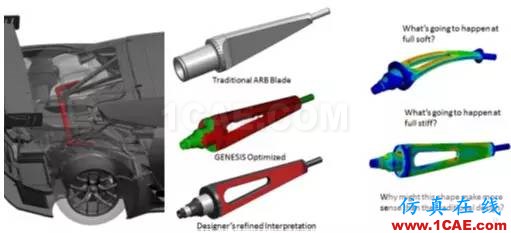 GENESIS結(jié)構(gòu)優(yōu)化設(shè)計(jì)仿真軟件ansys分析案例圖片3