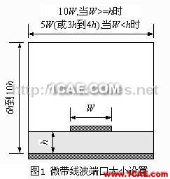 Ansoft wbrHFSS設(shè)計(jì)的步驟