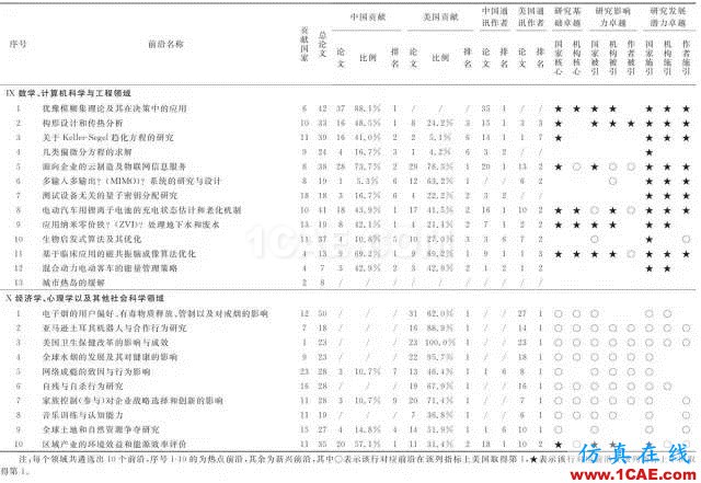 【資訊】中國科研實(shí)力何時(shí)趕超美國？中美科研實(shí)力大比拼！圖片12