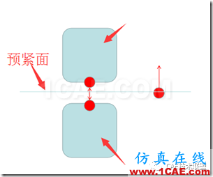 基于ANSYS經典界面的單個螺栓聯接的分析ansys workbanch圖片25