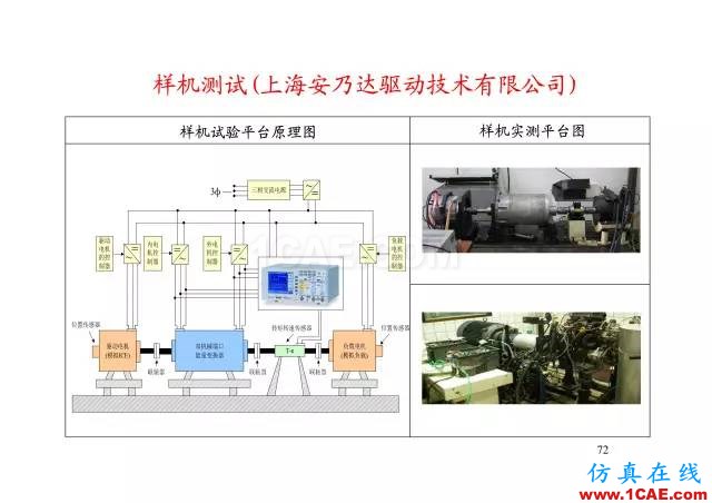 【PPT分享】新能源汽車永磁電機是怎樣設(shè)計的?Maxwell學習資料圖片71