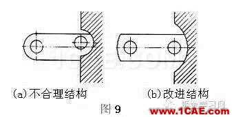 最全的鈑金件結(jié)構(gòu)設(shè)計準則，要收藏轉(zhuǎn)發(fā)呦??！solidworks simulation應(yīng)用技術(shù)圖片9