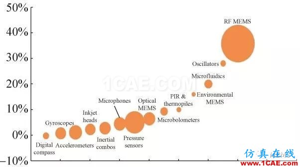 RF MEMS國(guó)內(nèi)外現(xiàn)狀及發(fā)展趨勢(shì)HFSS分析圖片4