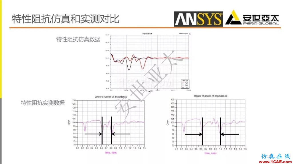 分享 l 高速連接器的電磁設計仿真ansys培訓的效果圖片15