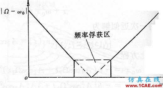 非線性振動系統(tǒng)方程解的若干物理解釋ansys結(jié)構(gòu)分析圖片26