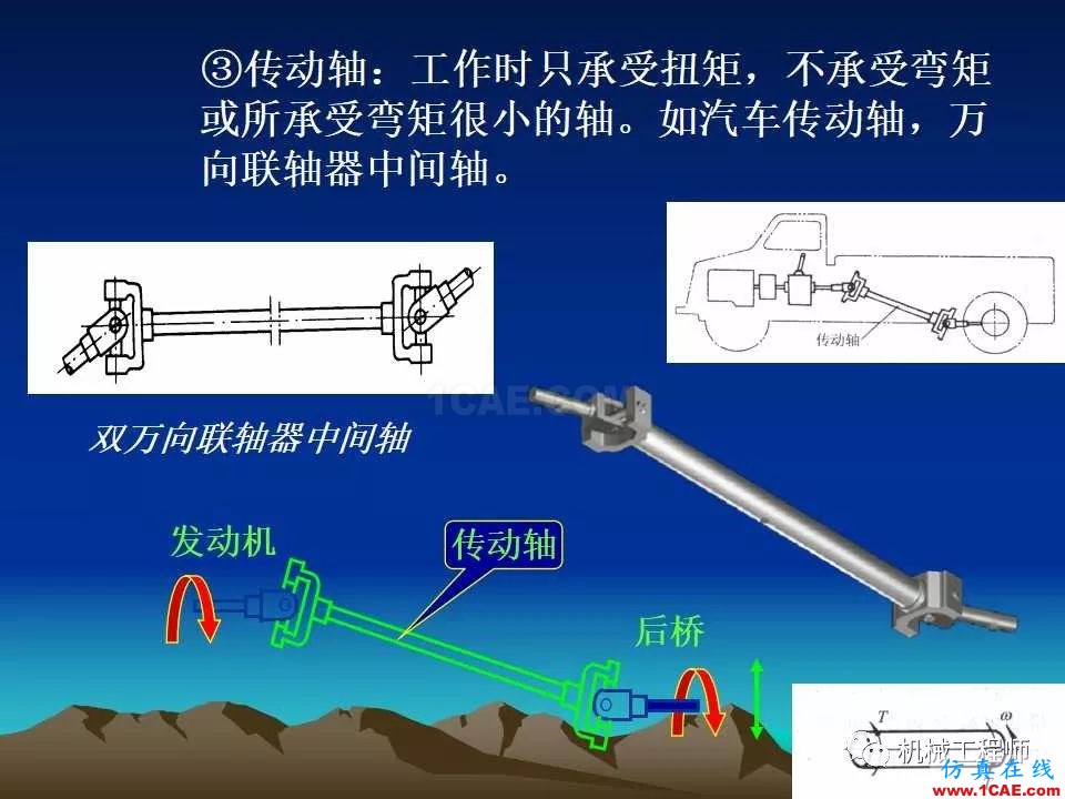 【專業(yè)積累】軸的分類與結(jié)構(gòu)設(shè)計及其應(yīng)用機械設(shè)計資料圖片7