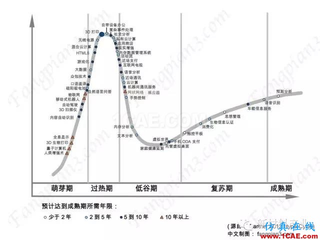 為什么要發(fā)展增材制造？機械設(shè)計圖片3