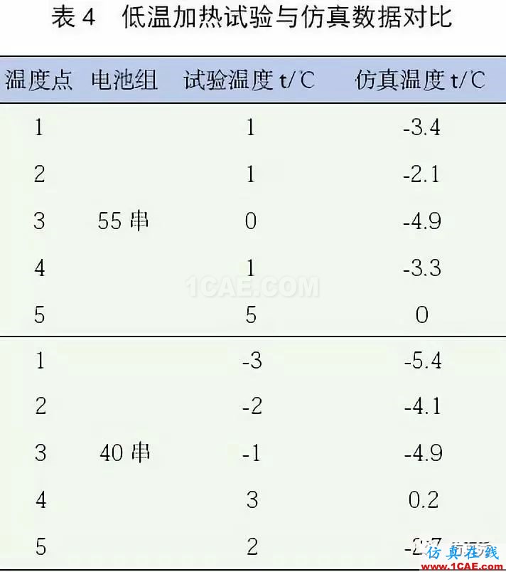 新能源汽車電池包液冷熱流如何計(jì)算？ansys圖片21