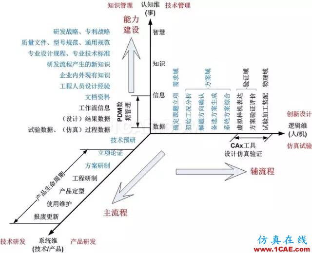 深度好文 | 從霍爾模型這一技術系統(tǒng)的發(fā)展進化看傳統(tǒng)系統(tǒng)工程到現代系統(tǒng)工程的演變機械設計技術圖片10