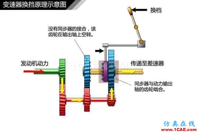 史上最全超高清汽車機械構(gòu)造精美圖解，你絕對未曾見過！機械設(shè)計資料圖片13