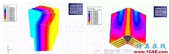 Abaqus在鐵路機車行業(yè)CAE分析中的應用abaqus有限元分析案例圖片5