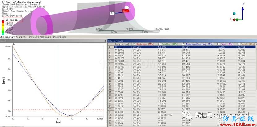 ANSYS Workbench中應力線性化方法-大開孔壓力容器管箱接管應力的準確計算-連載7ansys workbanch圖片39