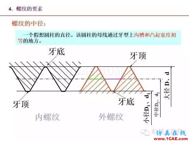 【專業(yè)積累】80頁PPT讓你全面掌握工程圖中的標(biāo)準(zhǔn)件和常用件機(jī)械設(shè)計圖例圖片9